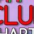 UK CLUB CHARTS 20 08 2022 UPFRONT COMMERCIAL POP MUSIC WEEK