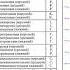 Инженерная геология и экология Лекция 2