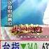20211027 1230 蕭春源 台股直播室