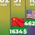 Как стать миллиардером россия китай сша