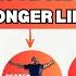 This 1 METRIC Is The BIGGEST Indicator Of How Long You Ll LIVE