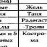 Священные Слоги делающие Тонкие Тела Человека