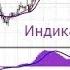 Индикатор MACD настройки стратегии