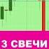 Стратегия форекс 3 Свечи Trading Tradingstrategy