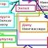 Захария Ситчин КОСМИЧЕСКИЙ КОД Глава 3 БОЖЕСТВЕННЫЕ ПОКОЛЕНИЯ