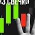 Простая стратегия без индикаторов которую должен знать каждый Только график свечи и чёткий вход