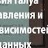 Соответствия Галуа Сергей Кузнецов Лекториум