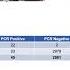 How To Calculate Specificity A Short Overview Akt Specificity Rcgp