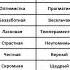 Самые идеальные пары