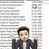Как сортировать даты рождения по месяцам