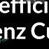 Gini Coefficient And Lorenz Curve