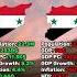 Syria 2010 Vs 2024 Syria Geography Mapping Map Meme History мем Eurasia Comparison