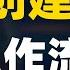 AI工作流革命 自动创建Dify工作流 告别繁琐配置 小白也能轻松上手 神器Cursor助力