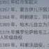 文艺复兴讲座 二十二 宗教改革 上
