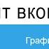 Почему я не могу зайти в вк Не заходит на сайт вконтакте