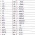Roman Numerals Roman Numbers 1 50