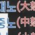 신태일의 분노 5단계