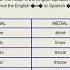 Video 1 English B1