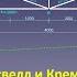 Graphic Statics P 8 Maxwell Cremona Diagram Truss Calculation