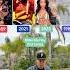 Who Did Pump Up The Jam The Best Coi Leray Lil Uzi Vert Technotronic Marshall Jefferson