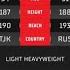 Абдул Хамид Давлятов Vs Эльхан Мусаев Abdul Khamid Davlyatov Vs Elkhan Musaev ACA 153