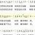 吻和泪S 有声简谱 华语歌曲频道 D2j