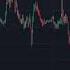 Price Action Strategies For Swing Highs And Lows 2023 Trading Tradingstrategy