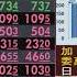 0312 張震 盤中