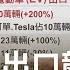 搶租車訂單有成中國躍升電動車出口龍頭 引歐洲租車公司增購 中國成電動車 世界工廠 主播 王志郁 大世界新聞 20220401 三立iNEWS