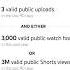 YouTube Has NEW Monetization Requirements