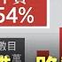 字幕 意大利最主要的紡織服裝業城市 54 為中資 意大利作為首個與中共簽署一帶一路的發達國家 和中共走得多近 香港大紀元新唐人聯合新聞頻道