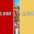 ROGER Vs WHITEBEARD Power Levels One Piece Power Scale