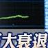 全球政經周報 通膨再起 最新生產者物價指數高於預期 明年續升息且延長 股市悲觀 驚嚇這數據 2023美國巨大衰退 台央行利率跟升多少 揭全球停滯性通膨可能性20221211 中天財經頻道CtiFinance