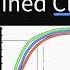Oxygen Hemoglobin Dissociation Curve Explained Clearly Oxyhemoglobin Curve