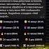 Лучший СМС БОМБЕР ПРАНК БОТ в Telegram бомбер спам звонки пранк
