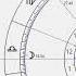 Sports Astrology Chart France V England By John Frawley France Win