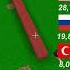 Ülkeler Arası En İyi Ev Kapışması Minecraft Shorts