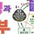인체 탐구 146강 음양 5행과 5장 6부의 기능과 건강 The Yin And Yang And The Human Organ Story