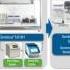 Gerd Michel And Lou Welebob Mutation Detection Simplified From Liquid Biopsy In Clinical Oncolog