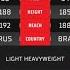 ACA 133 Эльхан Мусаев Vs Вагнер Прадо Elkhan Musaev Vs Wagner Prado