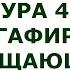 Сура 40 Гафир Прощающий
