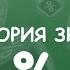 ИСТОРИЯ ЗНАКА ПРОЦЕНТ ИСТОРИЯ МАТЕМАТИКИ