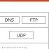 Модель и стек протоколов TCP IP Курс Компьютерные сети