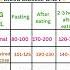 Blood Sugar Level Chart Shorts
