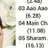 Padosan 1968 All Songs Jukebox Sunil Dutt Saira Banu Kishore Kumar Mehmood