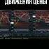 Фибоначчи помогает определить оптимальный вход в сделку