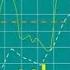 Межрыночный анализ FRESHFOREX COM