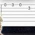 Taylor Swift Cruel Summer EASY Guitar Tutorial TAB