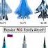 Russian Fighter Jets Sukhoi Vs MiG Su 35 MiG 35 Family Comparison Comparison Russia Power Yt