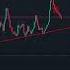 Очень простая стратегия Price Action и технический анализ трейдинг техническийанализ трейдинг